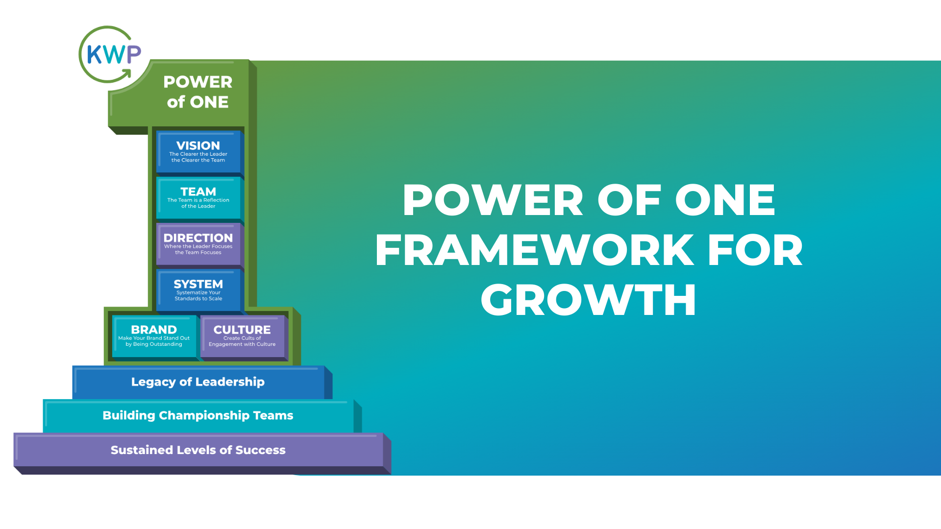 PowerOfOneGrowthFramework