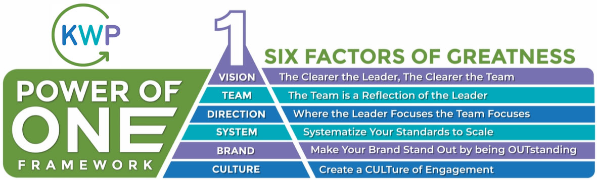 KWP - The Power of One Pyramid KWP - The Power of One Pyramid and Explanation