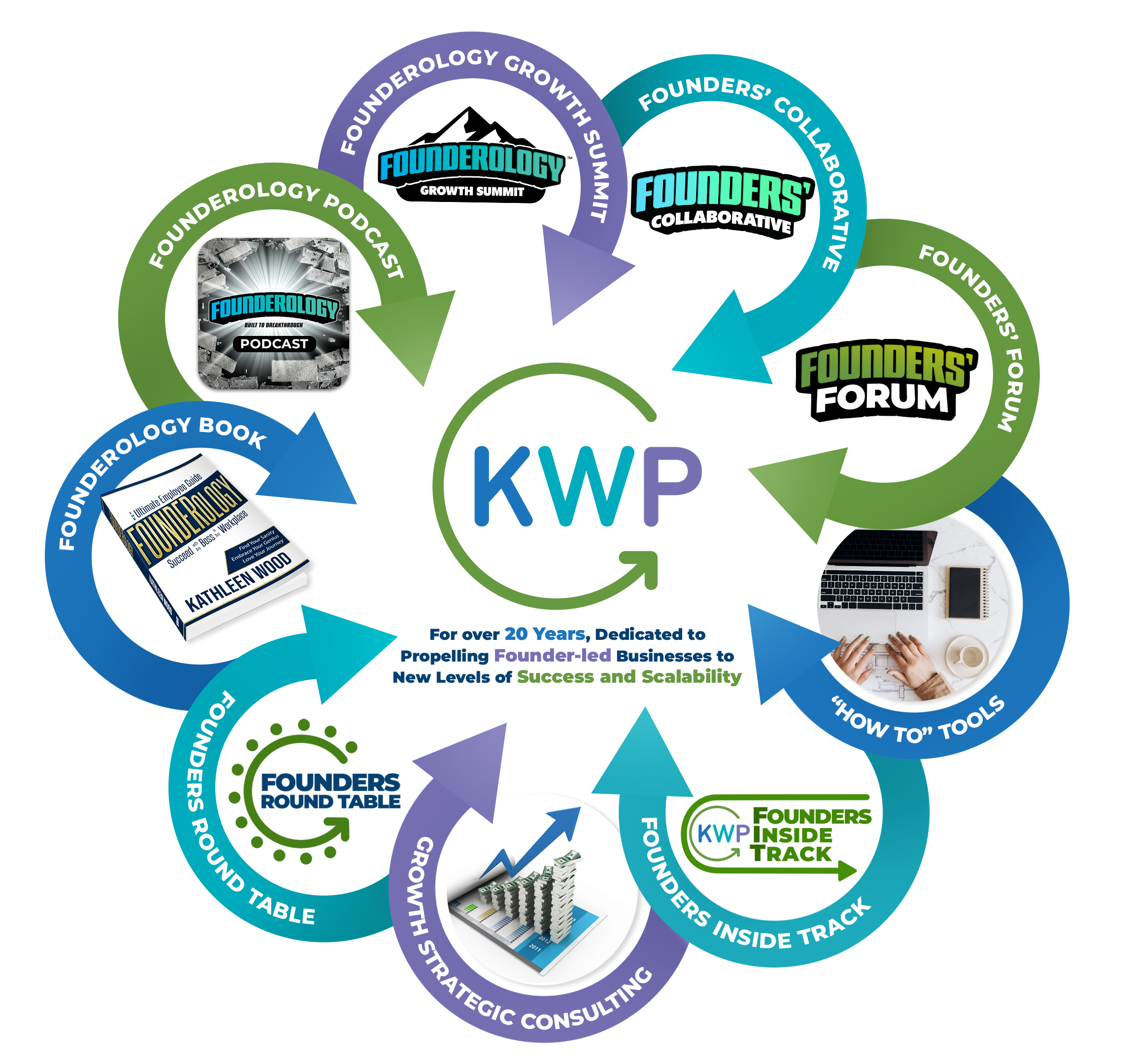KWP Ecosystem Diagram
