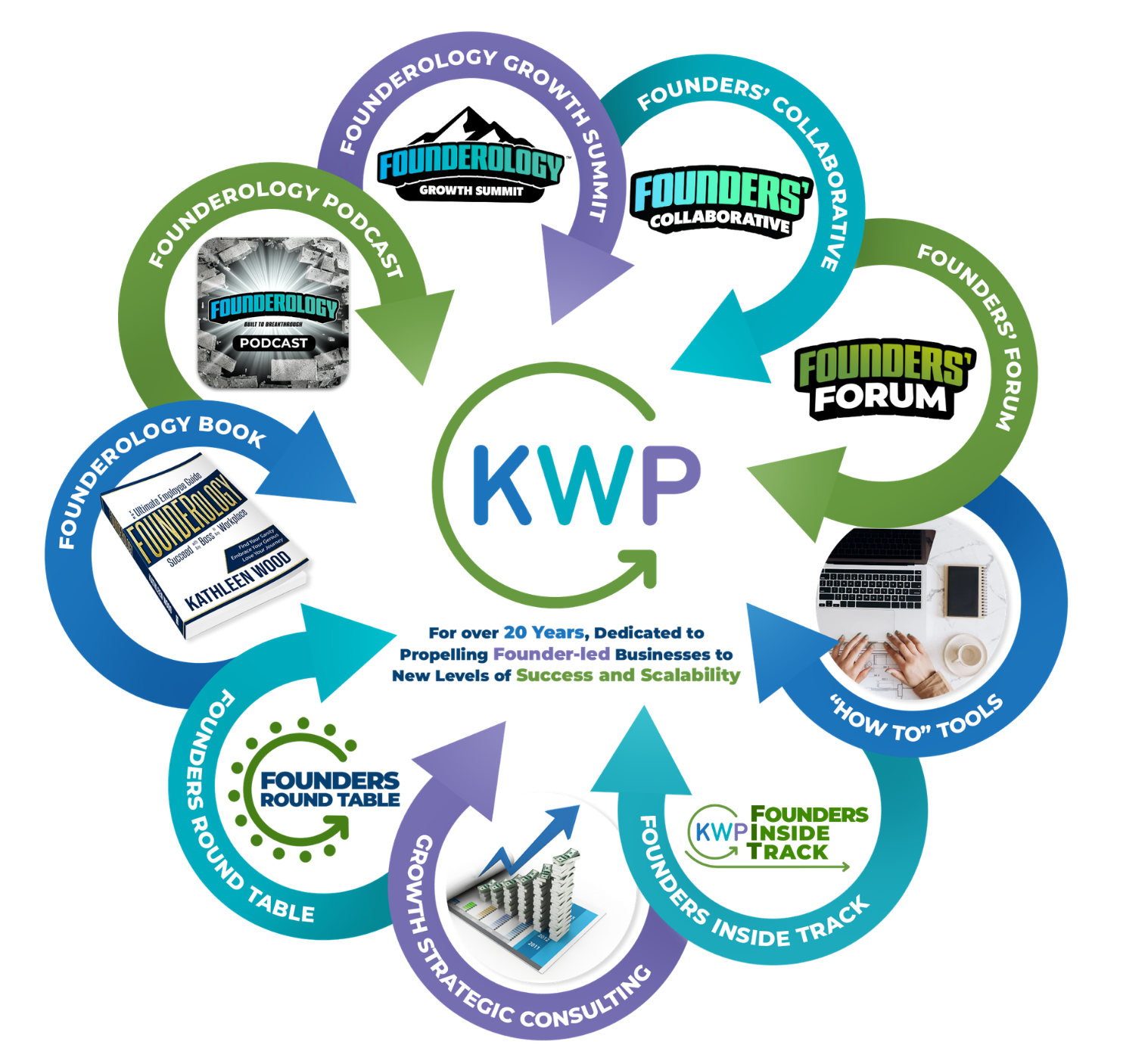 KWP Ecosystem White bg